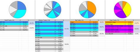 war thunder daily rewards|[Graph] Droprates for Daily Login Rewards (150 Days).